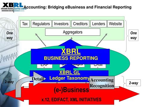 eXtensible Business Reporting Language (XBRL): Investor's Guide.
